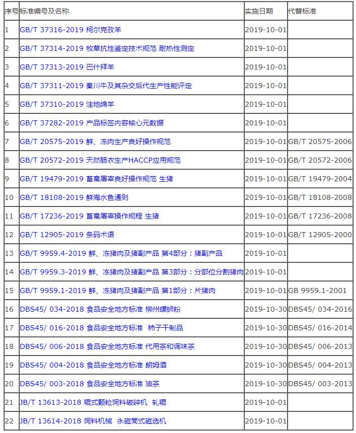 標準匯總.jpg